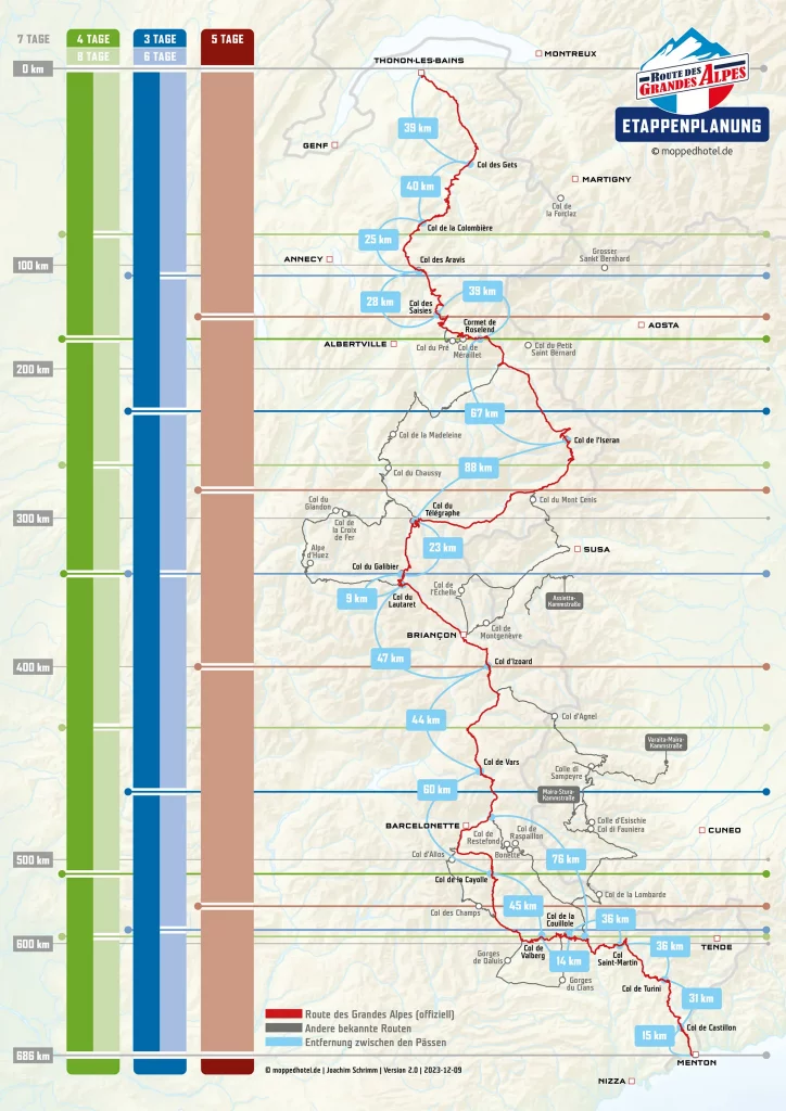 Planung der Tagesetappen auf der Route des Grandes Alpes